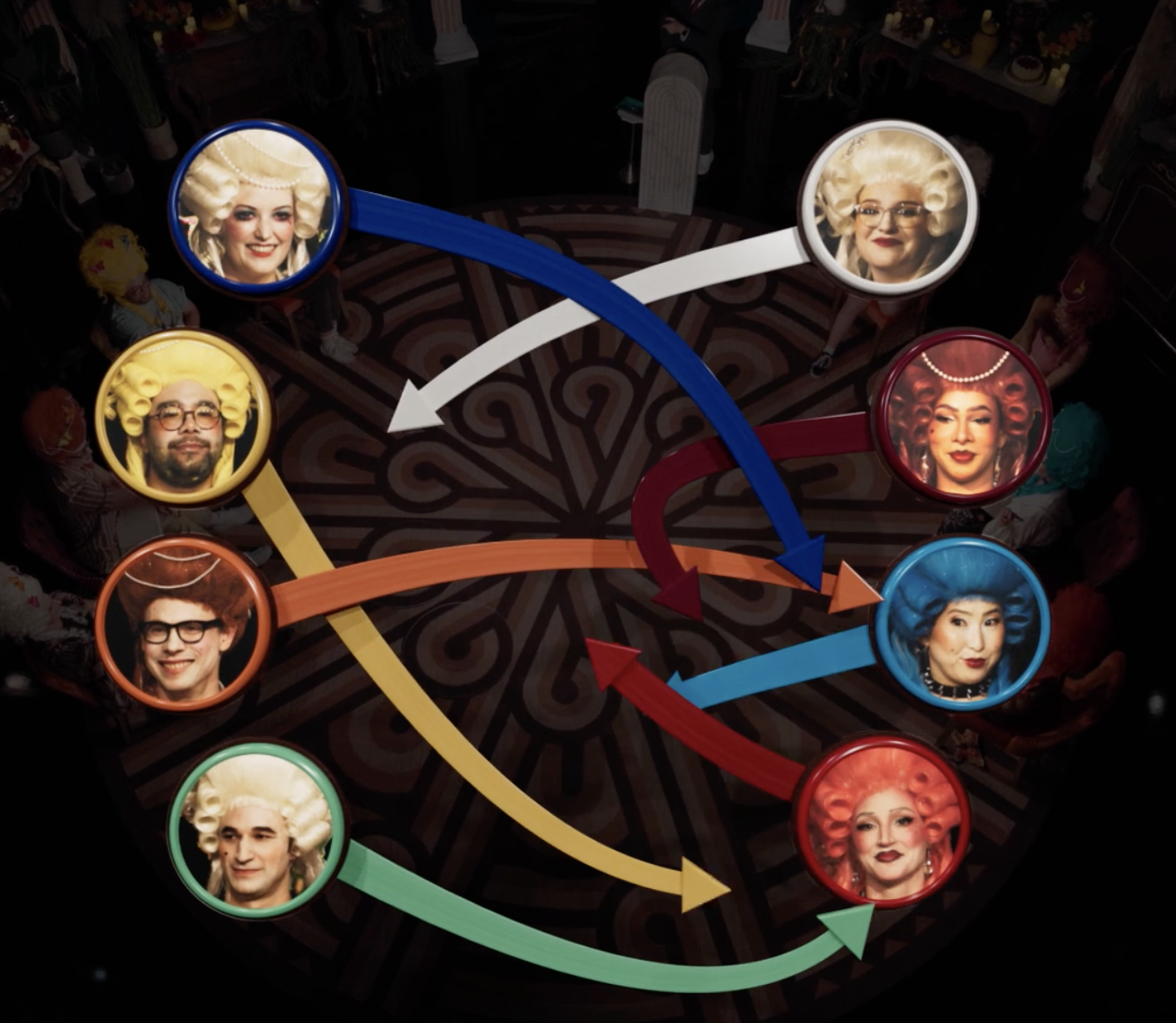 Portraits of people wearing wigs with colored arrows pointing to one another.