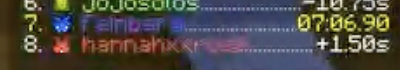 A screenshot of MCC sidebar leaderboard, showing Feinberg in 7th and Hannahxxrose in 8th.