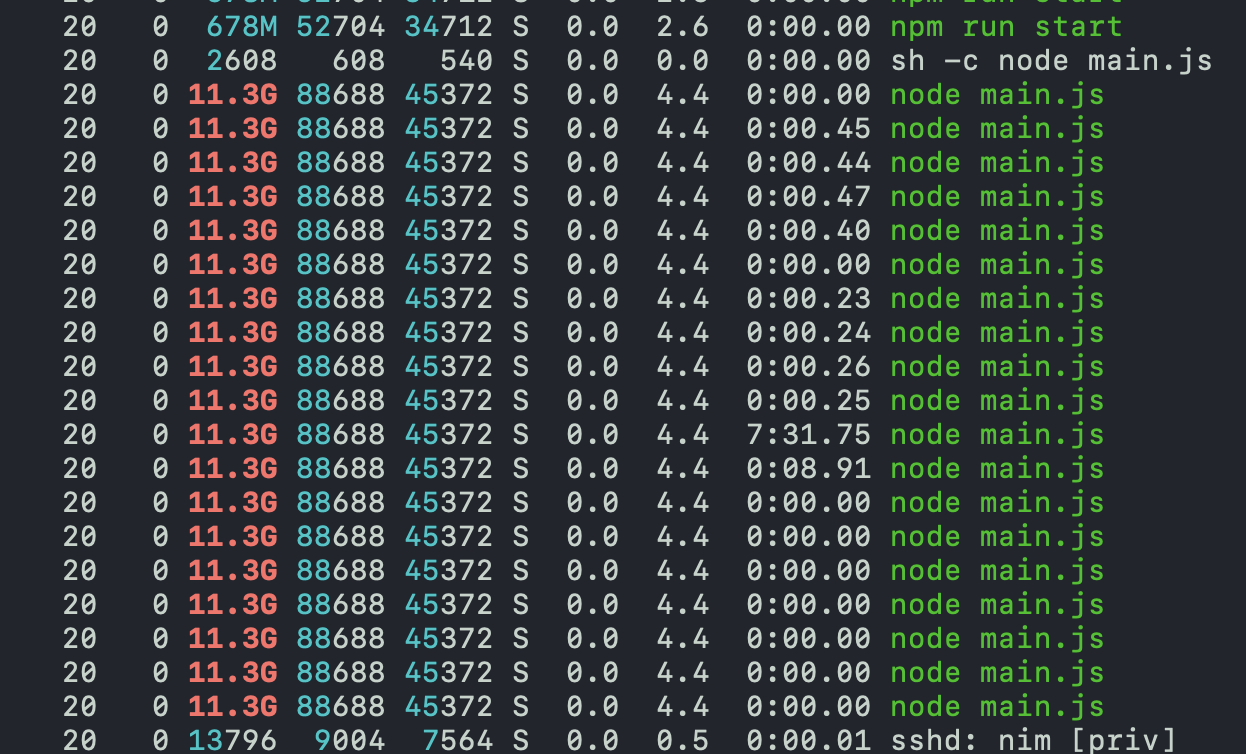 A screenshot of htop showing 20 `node main.js` processes, each using 11.3GB.